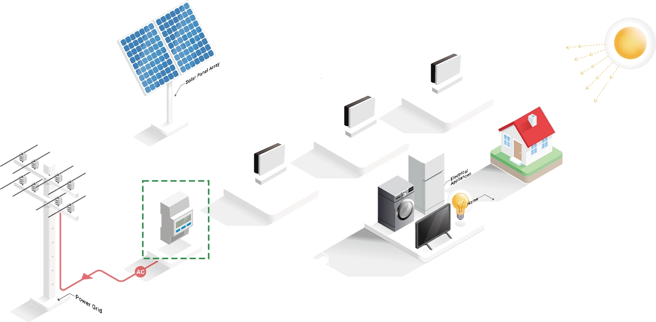 Paneles solares flexibles: ventajas e inconvenientes - Smart Spain