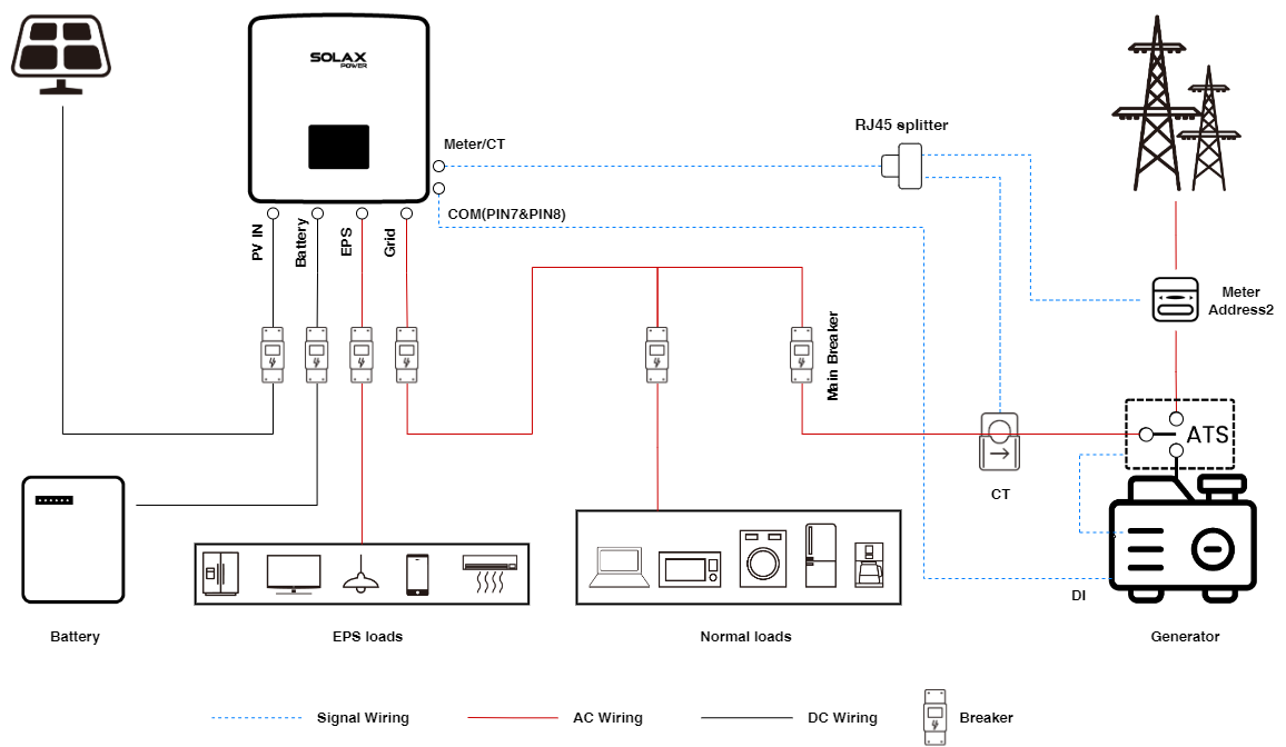 Diagram_2_DG+RED_CONTACTOSECO.png