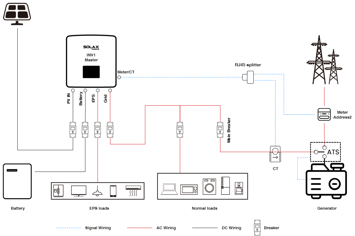 Diagrama_1_DG+redats.png